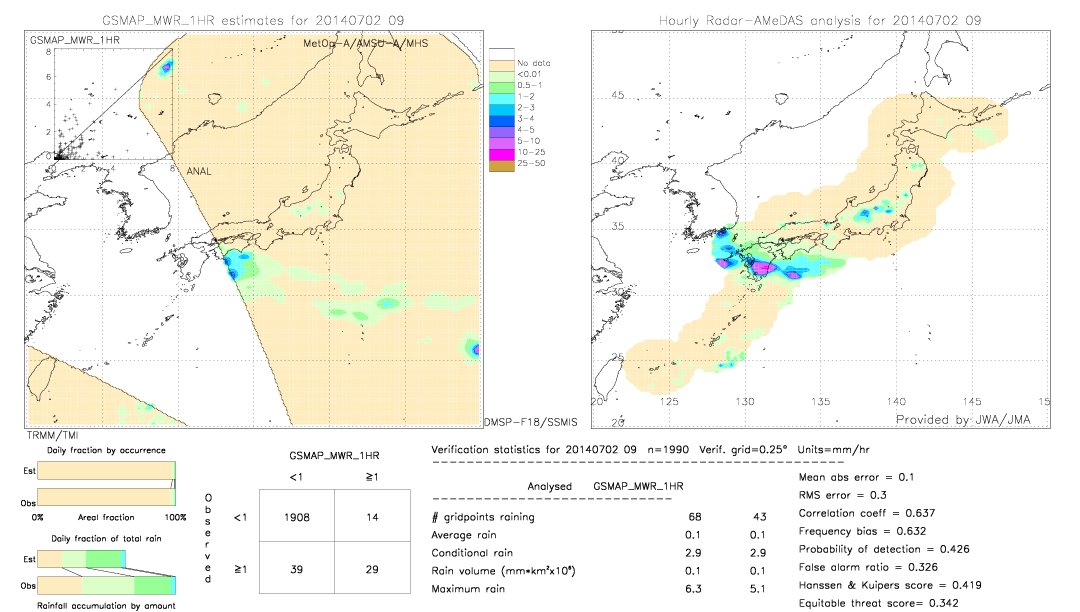 GSMaP MWR validation image.  2014/07/02 09 