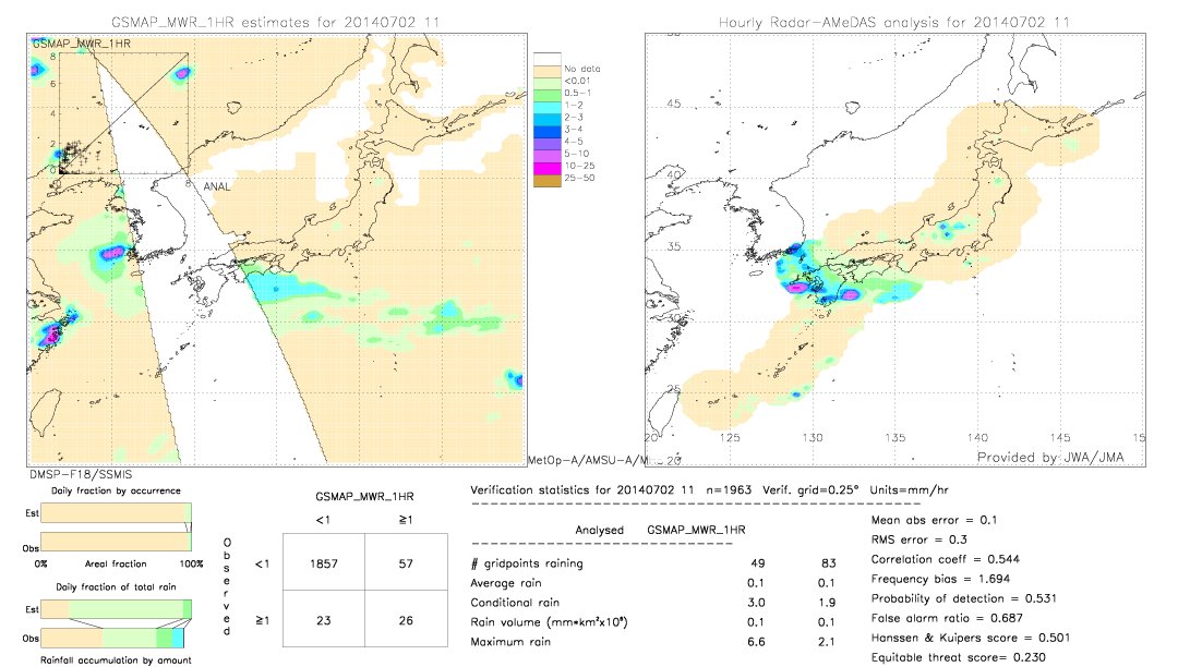 GSMaP MWR validation image.  2014/07/02 11 