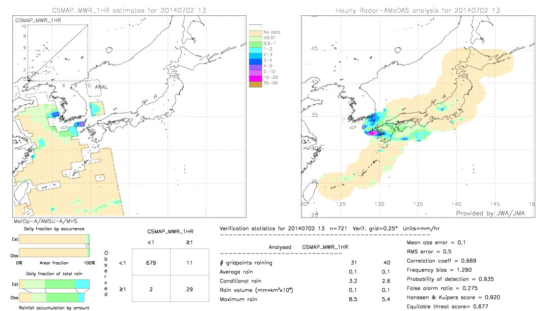 GSMaP MWR validation image.  2014/07/02 13 