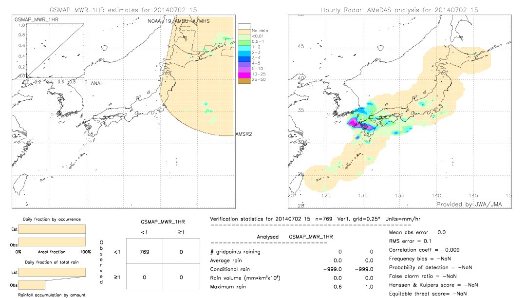 GSMaP MWR validation image.  2014/07/02 15 