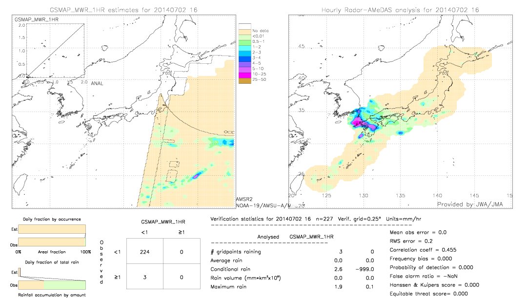 GSMaP MWR validation image.  2014/07/02 16 