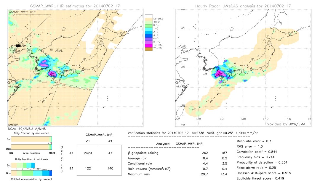 GSMaP MWR validation image.  2014/07/02 17 