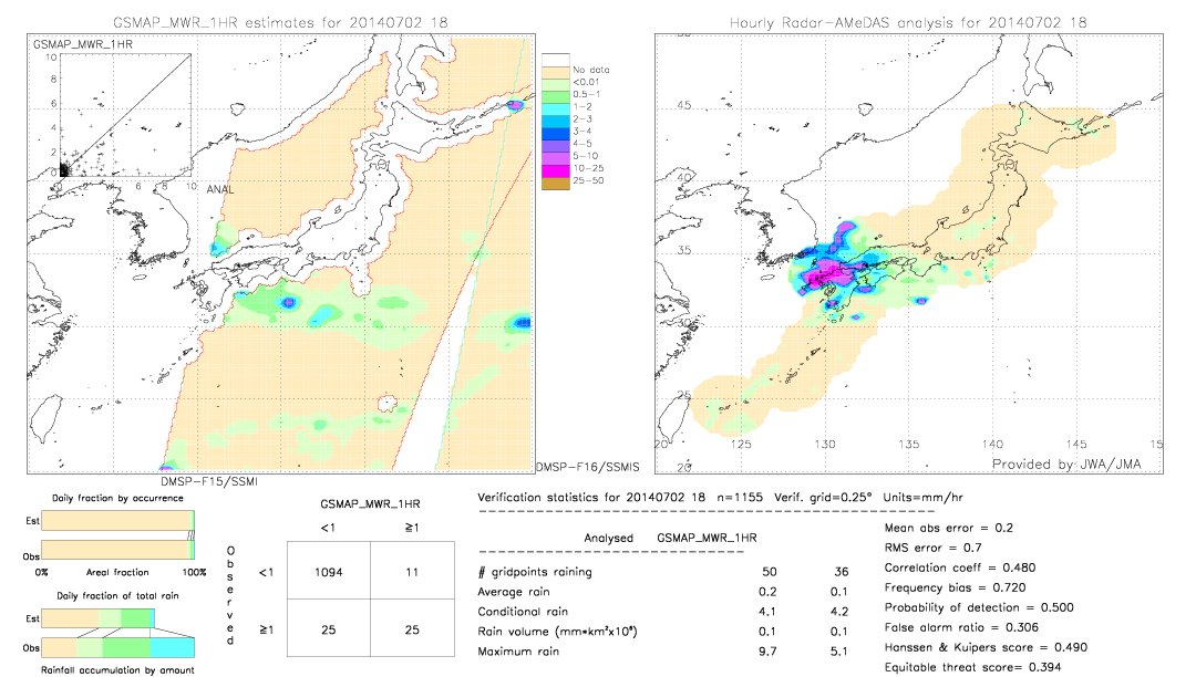 GSMaP MWR validation image.  2014/07/02 18 