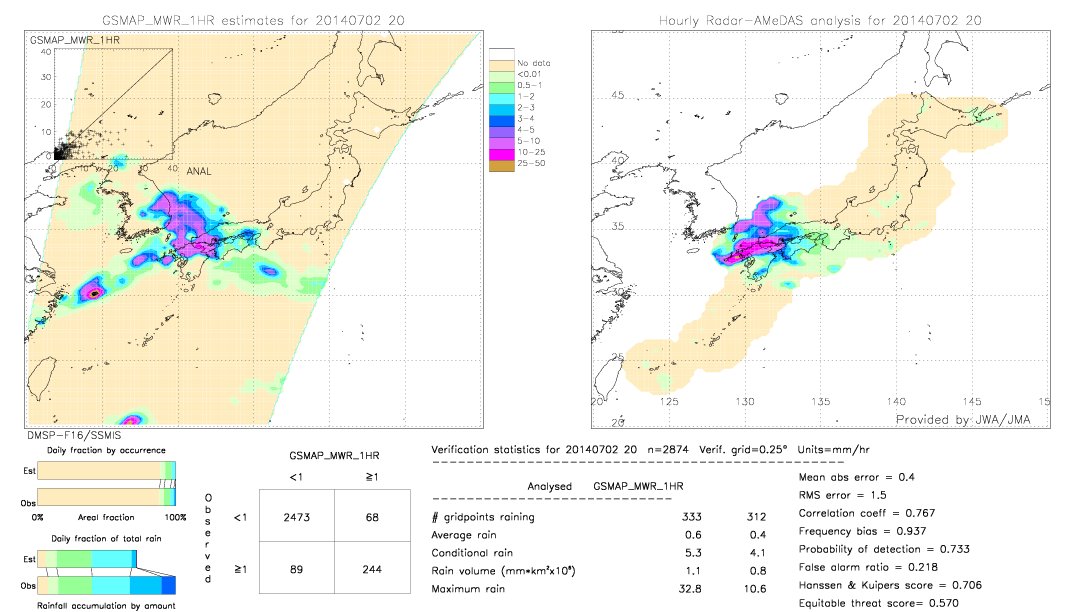 GSMaP MWR validation image.  2014/07/02 20 