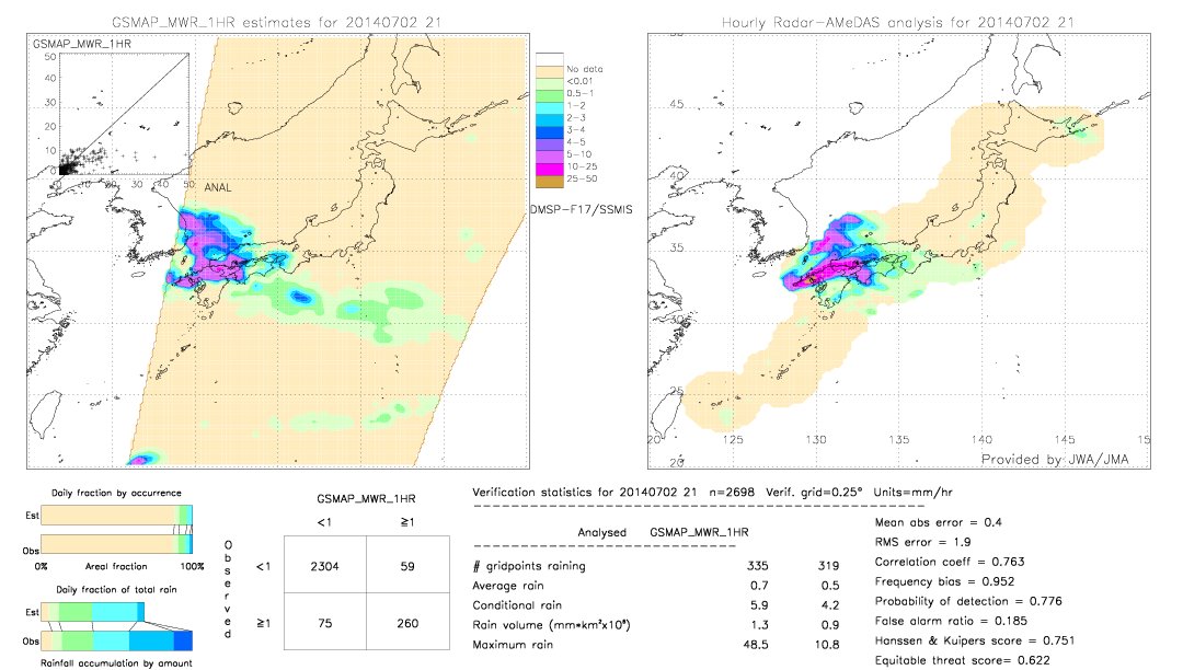 GSMaP MWR validation image.  2014/07/02 21 