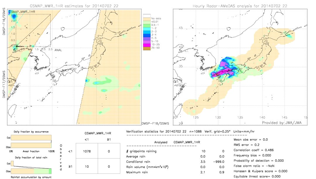 GSMaP MWR validation image.  2014/07/02 22 