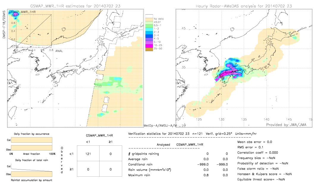 GSMaP MWR validation image.  2014/07/02 23 