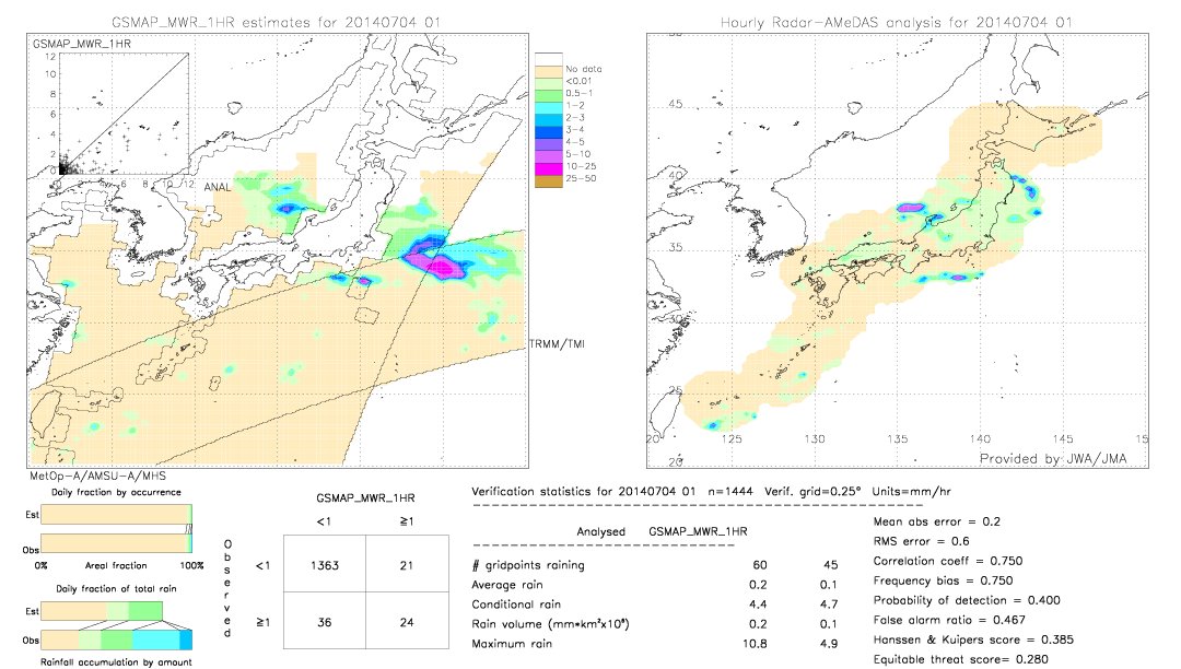 GSMaP MWR validation image.  2014/07/04 01 