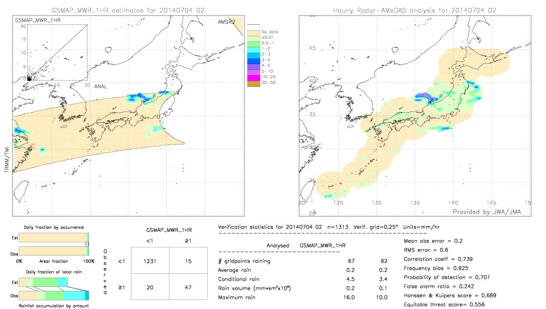 GSMaP MWR validation image.  2014/07/04 02 