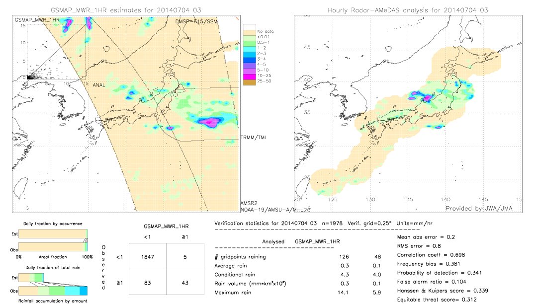 GSMaP MWR validation image.  2014/07/04 03 