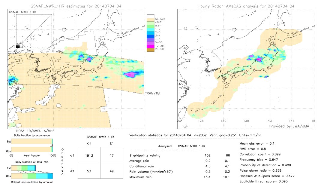 GSMaP MWR validation image.  2014/07/04 04 