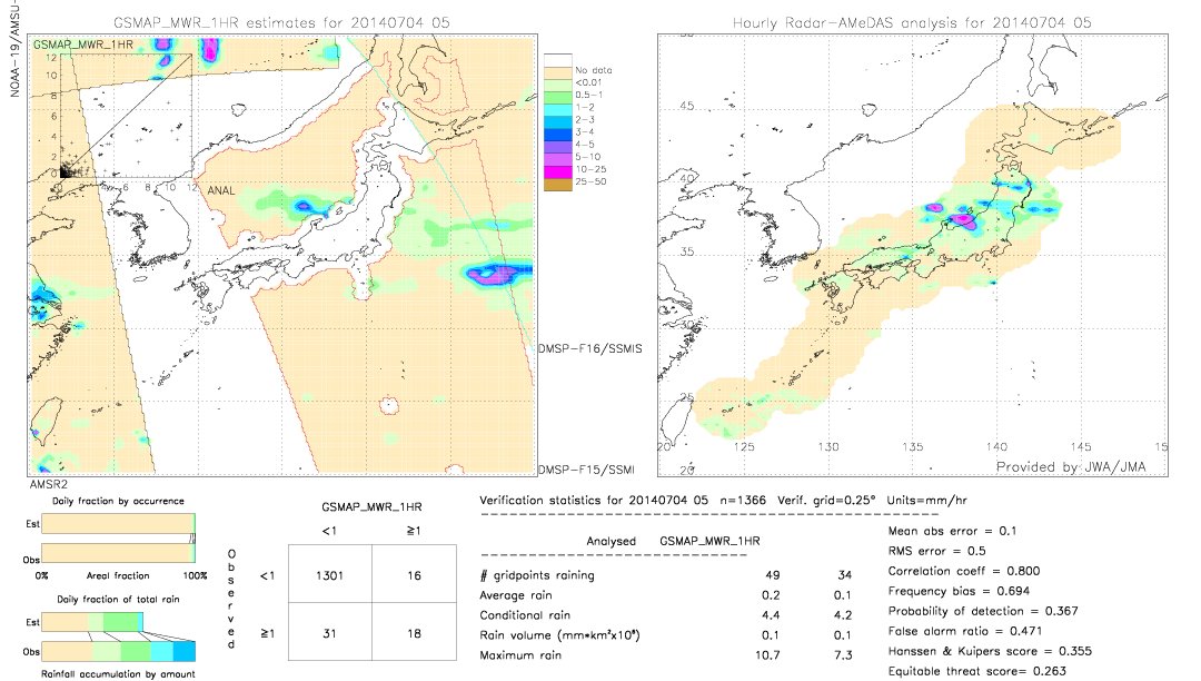 GSMaP MWR validation image.  2014/07/04 05 