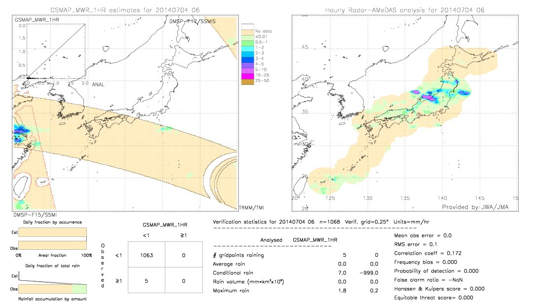 GSMaP MWR validation image.  2014/07/04 06 