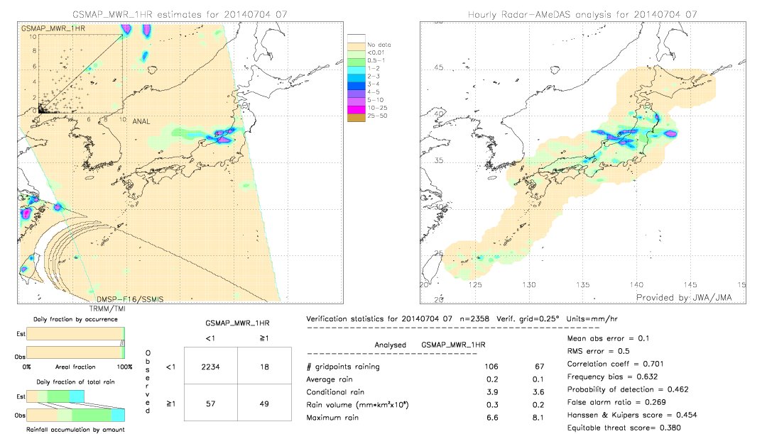 GSMaP MWR validation image.  2014/07/04 07 