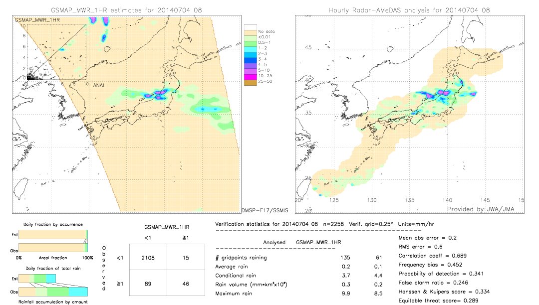 GSMaP MWR validation image.  2014/07/04 08 