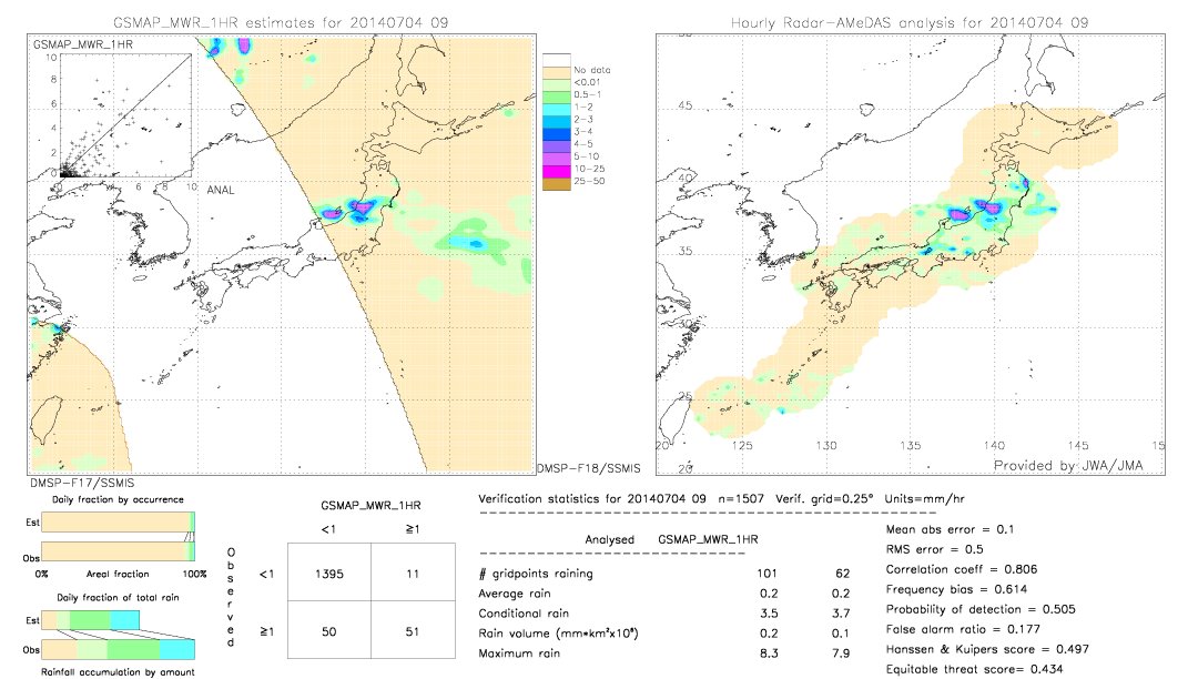 GSMaP MWR validation image.  2014/07/04 09 