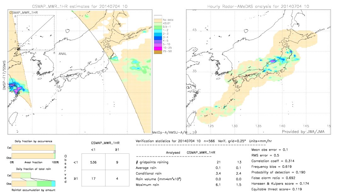 GSMaP MWR validation image.  2014/07/04 10 