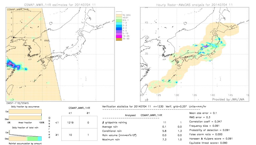 GSMaP MWR validation image.  2014/07/04 11 