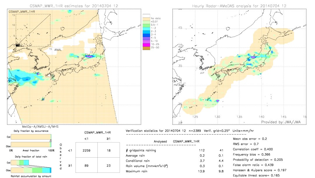 GSMaP MWR validation image.  2014/07/04 12 