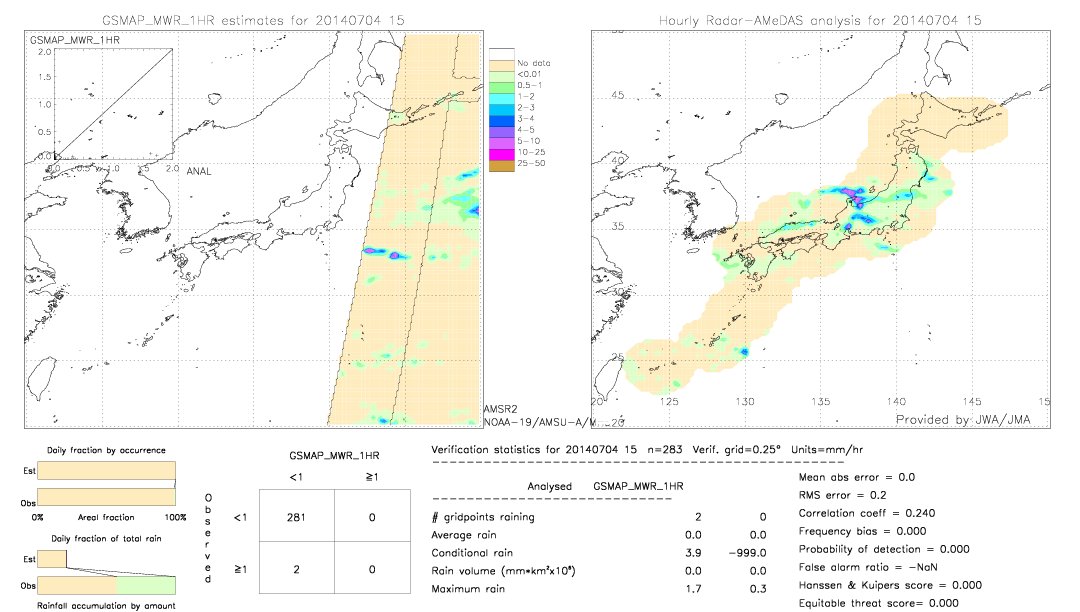 GSMaP MWR validation image.  2014/07/04 15 