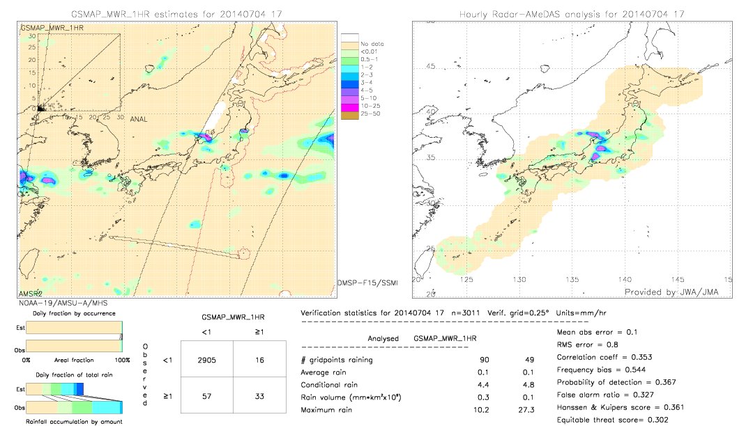 GSMaP MWR validation image.  2014/07/04 17 