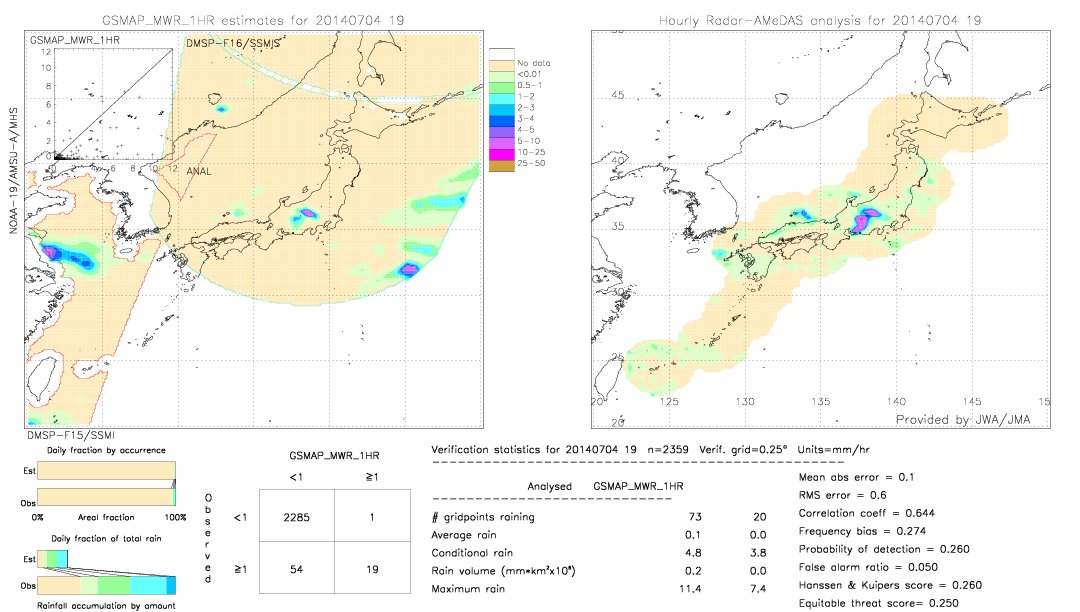 GSMaP MWR validation image.  2014/07/04 19 