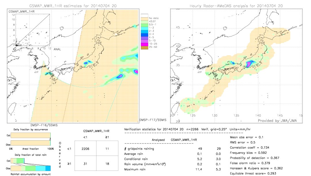 GSMaP MWR validation image.  2014/07/04 20 