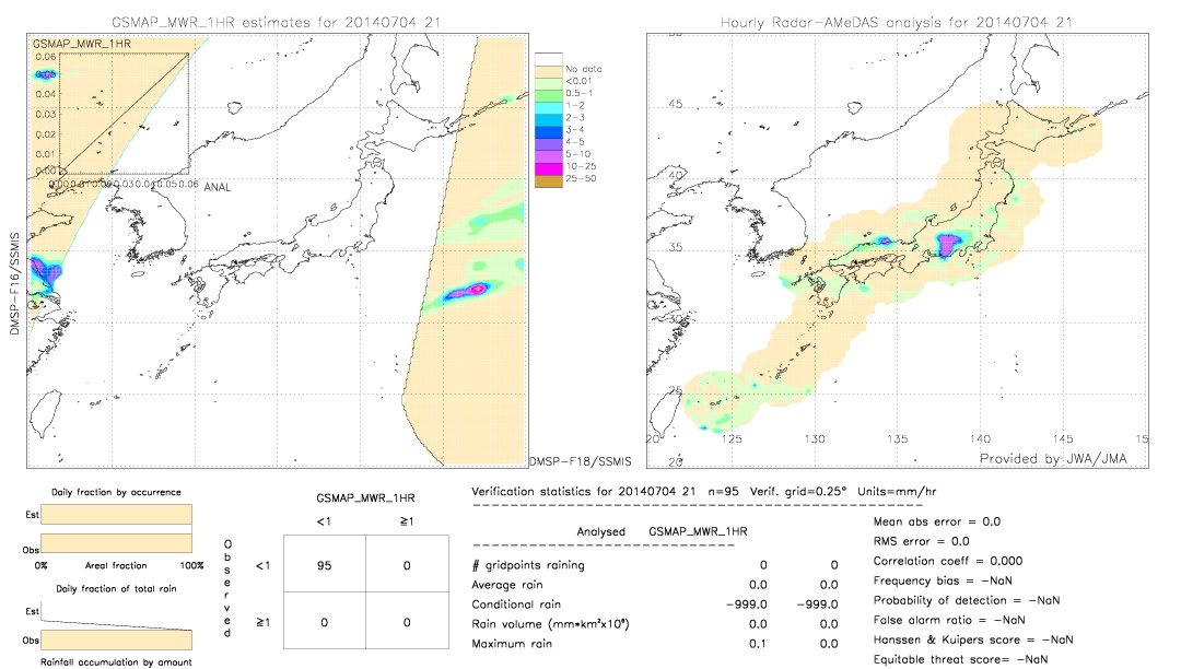 GSMaP MWR validation image.  2014/07/04 21 