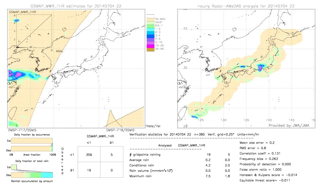 GSMaP MWR validation image.  2014/07/04 22 