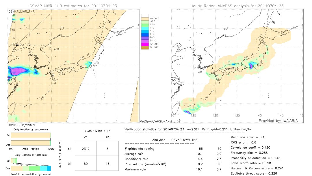 GSMaP MWR validation image.  2014/07/04 23 