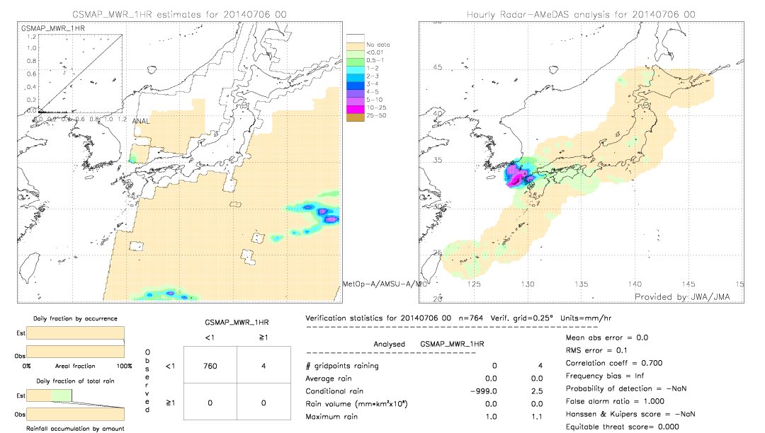 GSMaP MWR validation image.  2014/07/06 00 