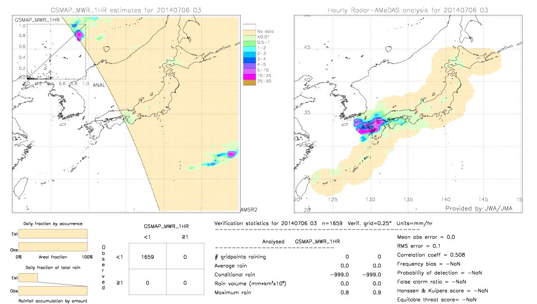 GSMaP MWR validation image.  2014/07/06 03 