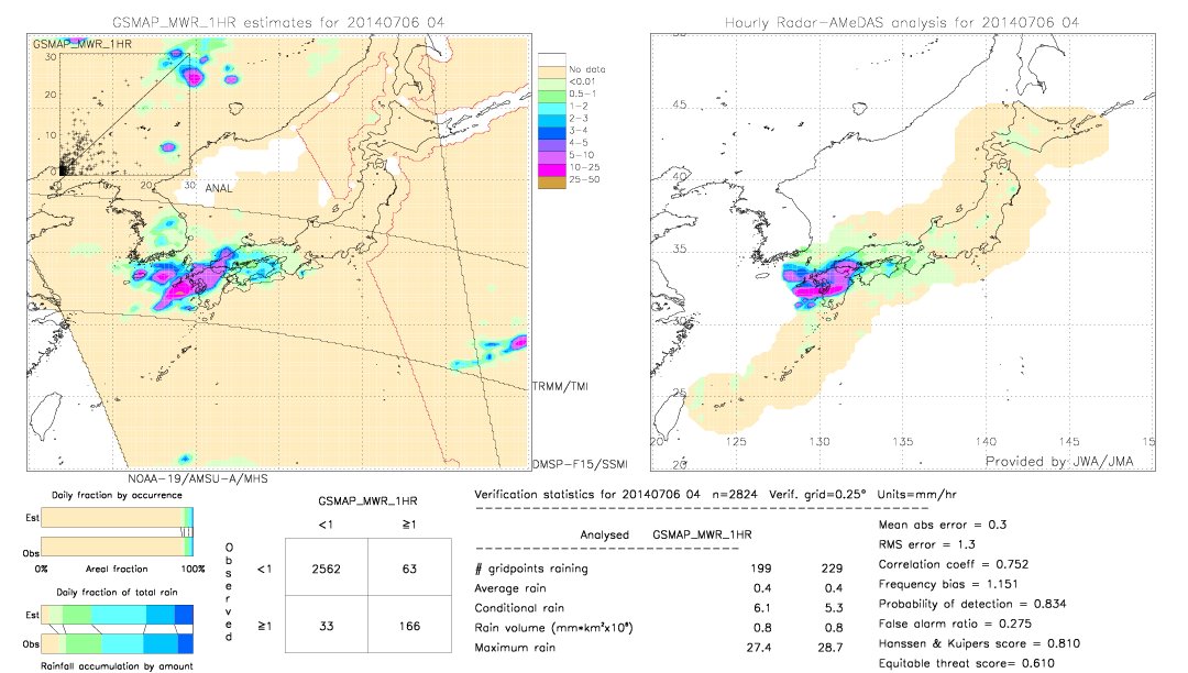 GSMaP MWR validation image.  2014/07/06 04 