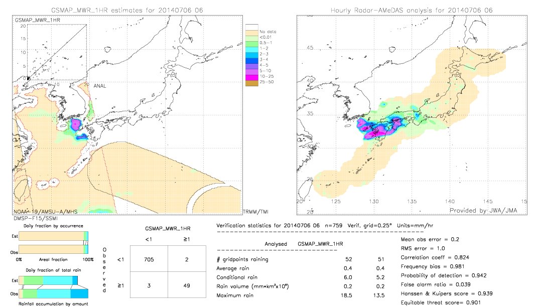 GSMaP MWR validation image.  2014/07/06 06 