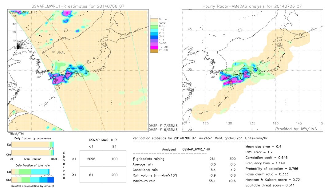 GSMaP MWR validation image.  2014/07/06 07 