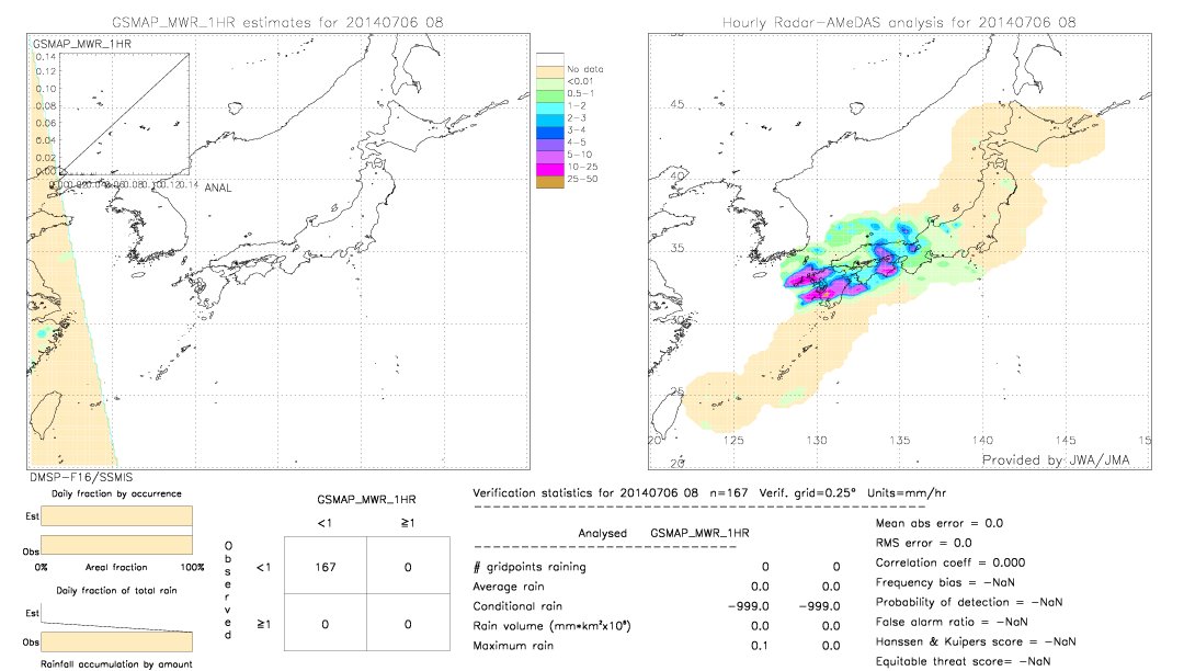 GSMaP MWR validation image.  2014/07/06 08 