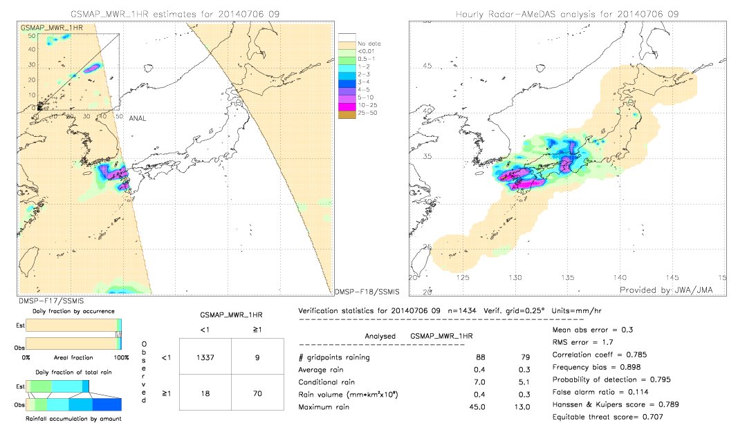 GSMaP MWR validation image.  2014/07/06 09 