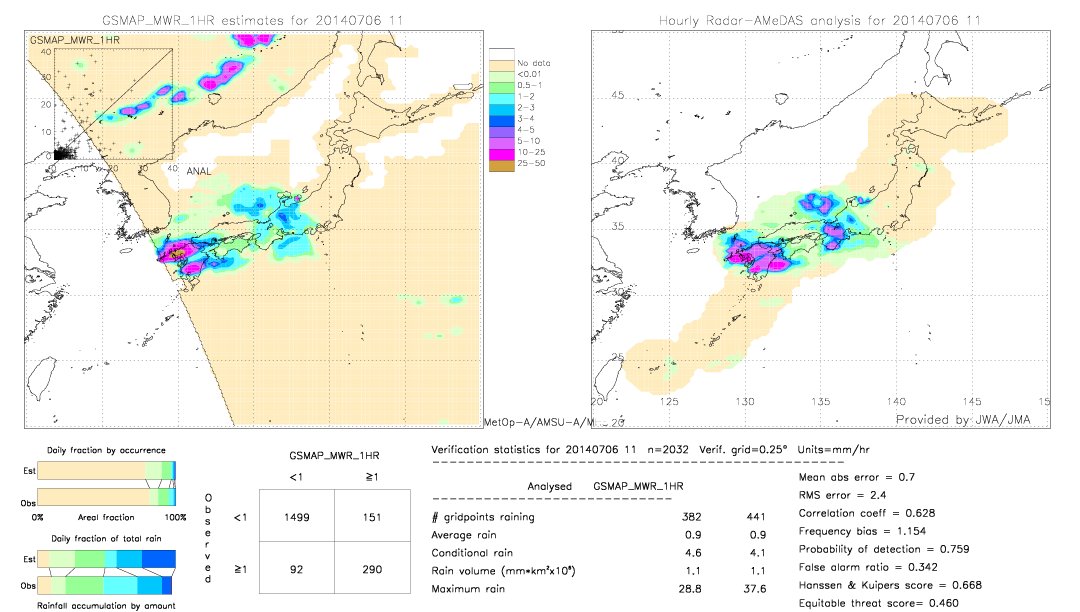 GSMaP MWR validation image.  2014/07/06 11 