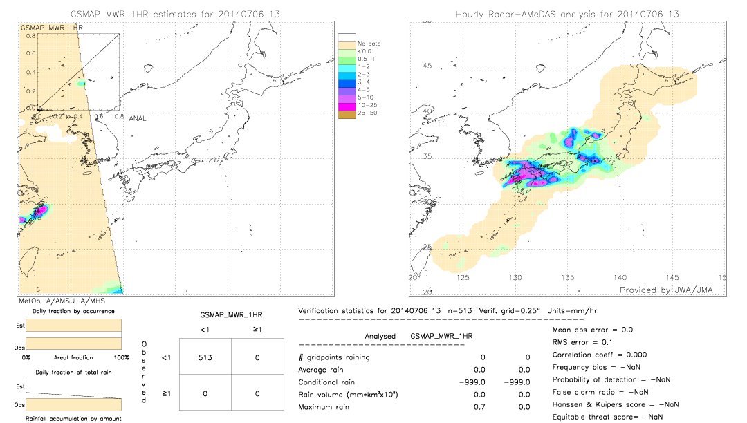 GSMaP MWR validation image.  2014/07/06 13 