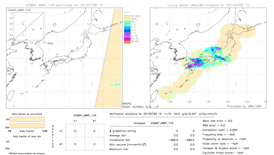 GSMaP MWR validation image.  2014/07/06 15 