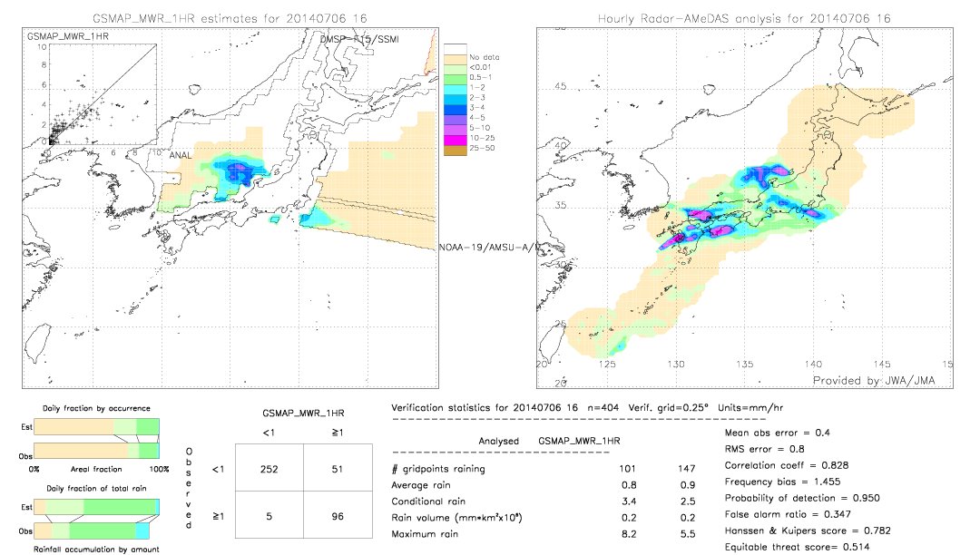 GSMaP MWR validation image.  2014/07/06 16 