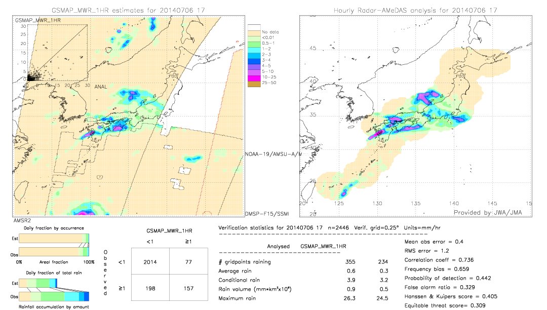 GSMaP MWR validation image.  2014/07/06 17 