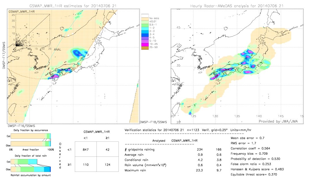 GSMaP MWR validation image.  2014/07/06 21 