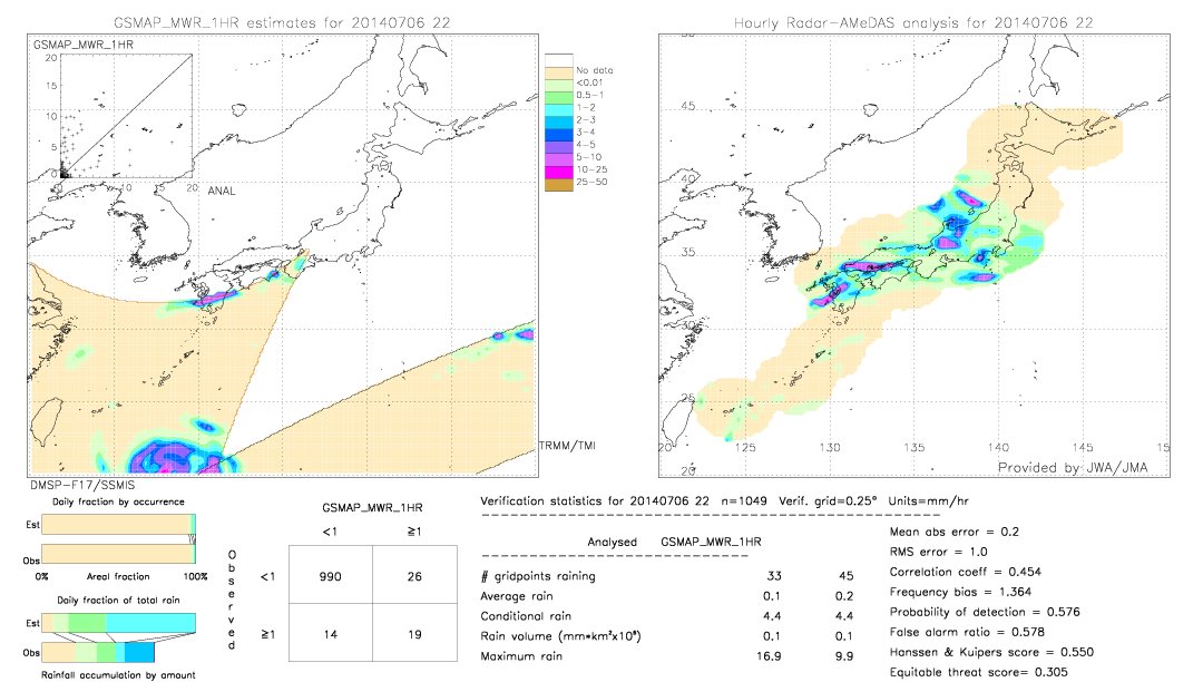 GSMaP MWR validation image.  2014/07/06 22 