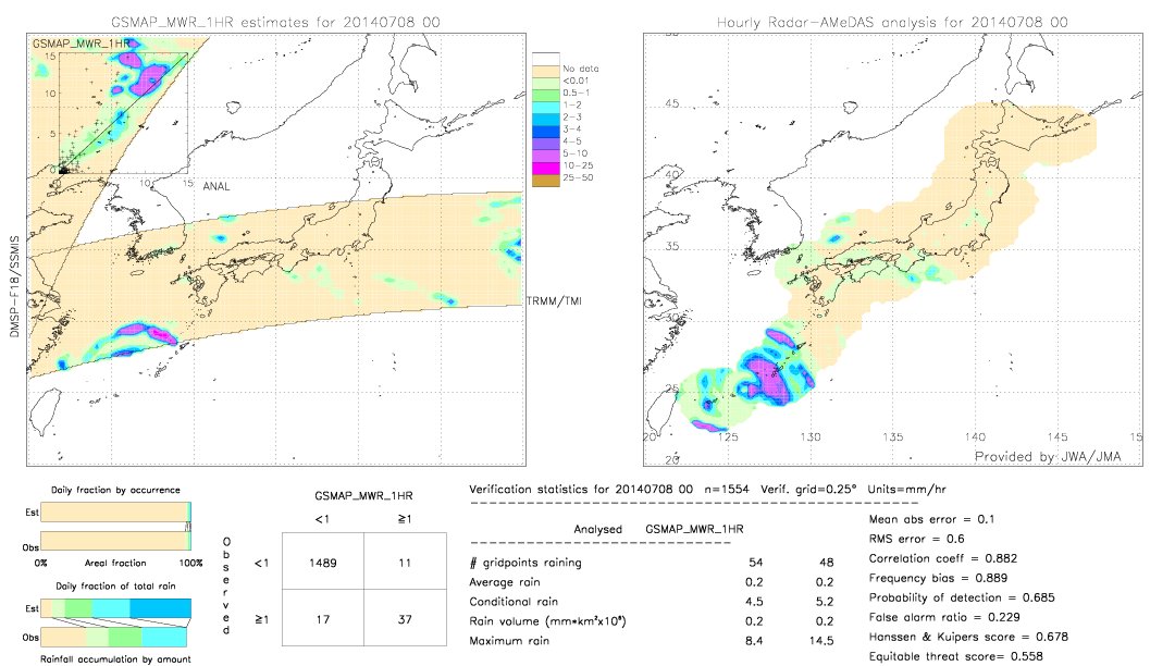 GSMaP MWR validation image.  2014/07/08 00 