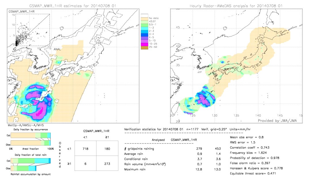 GSMaP MWR validation image.  2014/07/08 01 