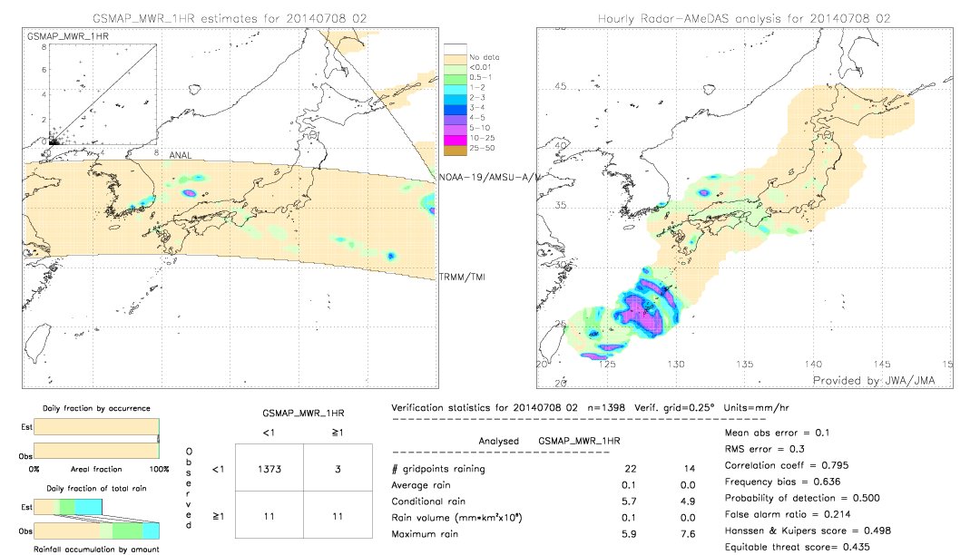 GSMaP MWR validation image.  2014/07/08 02 