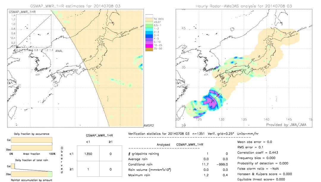 GSMaP MWR validation image.  2014/07/08 03 