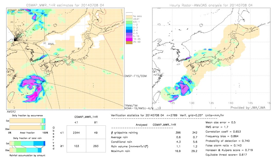 GSMaP MWR validation image.  2014/07/08 04 