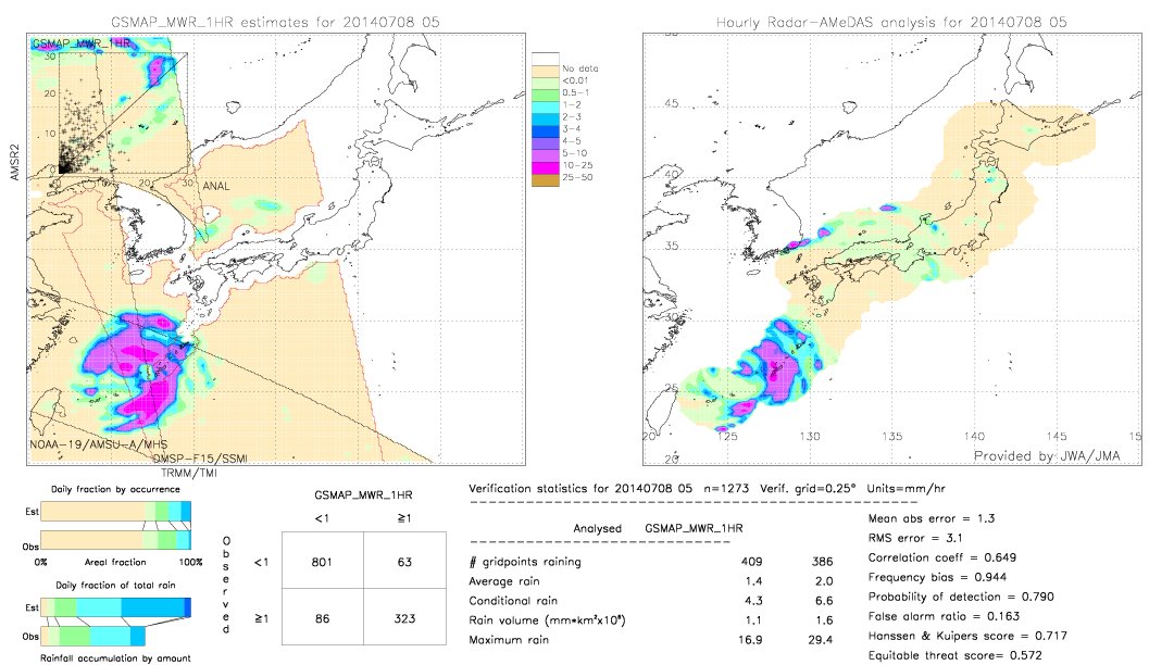 GSMaP MWR validation image.  2014/07/08 05 